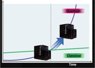 Vern Brownell 以技术服务为捷径，加速量子计算机商用化进程