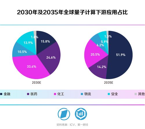 量子计算技术服务 驱动产业变革的核心引擎