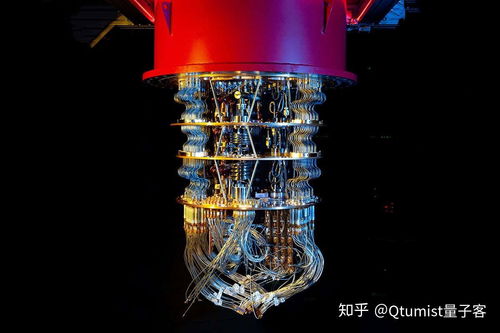 阿里、腾讯与亚马逊2021年量子计算科技趋势预测与分析