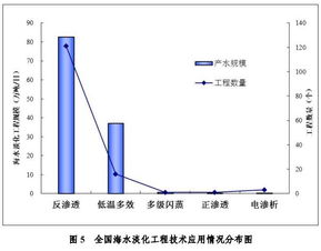 2018年全国海水利用技术开发报告综述