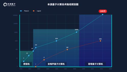 2025年 合肥有望诞生专用量子计算机，引领量子计算技术新服务